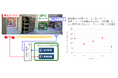 6Gに向け、AIを活用した無線インターフェース実証実験において伝送効率の改善を確認