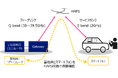 ケニア上空の高度約20kmの成層圏を飛行するHAPSを介したスマートフォンへのデータ通信実証に成功