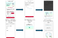 「ahamo」、「irumo」の本人確認にマイナンバーカードを利用した公的個人認証サービスおよびeKYC(容貌画像+ ICチップ情報)を追加