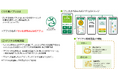 「さいたま市みんなのアプリ」を活用した持続可能なまちづくりに向けた連携協定を締結