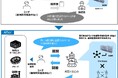 対話型 AI を活用した効率的な施設管理に関する共同実験を開始