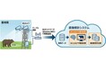 基地局に設置したAI搭載カメラによるクマの出没検知システムの実証実験を開始