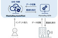 国内初、AIで通信品質を自動で最適化するノキア製「MantaRay AutoPilot」を導入