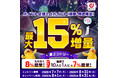 「ポイント交換でdポイント最大15％増量キャンペーン」を開催