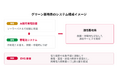 脱炭素技術の提供に向け、フィリピンでPLDTとグリーン基地局の実証実験を実施