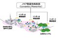 世界初、ノキア製最新型基地局装置のマルチベンダー構成による商用運用を開始