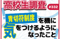 自転車への⻘切符制度導入から2ヶ月、高校生が気をつけるようになったこととは? 【高校生調査】