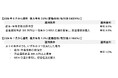 スターワン円普通預金の優遇金利を最大年利1.0％（変動金利/税引後0.7968％）へ引き上げ