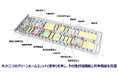 湘南アイパークGMP/GCTPに準拠した賃貸型「細胞培養加工施設」を新設 2025年11月に稼働開始