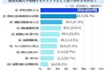 底地を購入や相続するメリットは？【アンケート結果発表】