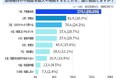 底地権付きの不動産取得で誰に相談しますか？【アンケート結果発表】