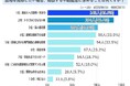 底地売却時に不動産会社に求める条件は？【アンケート結果発表】