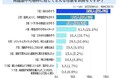 再建築不可物件の印象は？【アンケート結果発表】