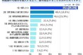 再建築不可物件を購入する上で懸念することは？【アンケート結果発表】