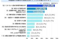 再建築不可物件の売却方法として何を選びますか？【アンケート結果発表】