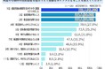 再建築不可物件の売却業者を選ぶポイントは？【アンケート結果発表】