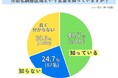 市街化調整区域という言葉を知ってる？【アンケート結果発表】