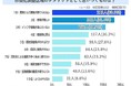 市街化調整区域のデメリットとして思いつくものは？【アンケート結果発表】