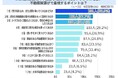 市街化調整区域の売却時に不動産屋選びで重視するポイントは？【アンケート結果発表】