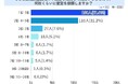 市街化調整区域の物件を売却時、何社に査定を依頼する？【アンケート結果発表】