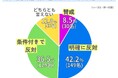 市街化調整区域などの土地を外国資本・個人が購入する事をどう思う？【アンケート結果発表】