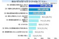 市街化調整区域などの土地を外国資本・個人が買う懸念【アンケート結果発表】