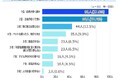 市街化調整区域でも魅力的に感じるものは？【アンケート結果発表】