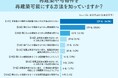 再建築不可物件の闇？ 64％が「解決法を知らない」と回答した実態