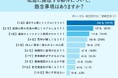 【私道のリアルな懸念】最多の約7割が「通行トラブル」を警戒！給排水管やメンテナンス費用への不安も浮き彫りに