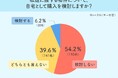 「絶対公道が良い」が最多！私道物件に潜むご近所トラブルの壁