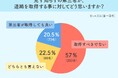 57％が私道の第三者取得に拒絶感！通行料トラブルに強い警戒