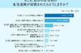 【私道の突然封鎖にどう挑む？】住民の約7割が「法的手段で組織的解決」を選択！