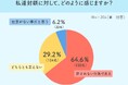金銭目的の私道封鎖に36％が「社会悪」と非難！通行遮断への本音