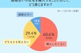 半数が「騒音」で敬遠も2割は防音次第！線路沿い物件への本音