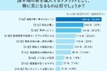 採光や資産価値より「駐車」がネック！5割超が避ける旗竿地の欠点