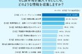 口コミや近隣トラブルを警戒！旗竿地購入前に7割が調べること