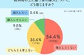5割超が敬遠！傾斜地の家は「災害リスク」と「傾斜度」が選択の鍵