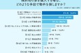 手軽なネットか地元のプロか！約半数が悩む「傾斜地の家」探し事情