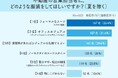 スーツかカジュアルか？僅差のトップ争いに見る不動産営業服の新常識