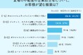 脱スーツ宣言！夏の不動産営業はポロシャツ×スラックスが4割超