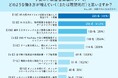 さよならドブ板営業！？ 4割超がVRとAIを支持する不動産営業の未来