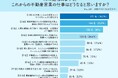 AIで不動産営業は激減？3割が予想する「二極化」のシビアな未来