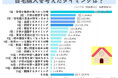 自宅購入のタイミングは？値引き交渉はした？【アンケート調査を実施】