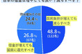 日本の借金・社会保障料をどうする？みんなの意見は【アンケート調査を実施】