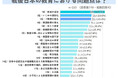 日本の教育問題は？教員の過労、いじめ等【アンケート調査を実施】
