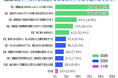 退職代行サービスってアリ?ナシ?どう思う?【アンケート結果発表】