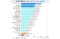おすすめのディズニーアニメは?【アンケート結果発表】