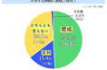 ふるさと納税に賛成?反対?みんなの意見は【アンケート結果発表】