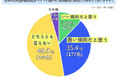 日本のGDPが世界4位に転落!どう思う?【アンケート調査発表】