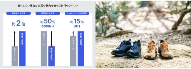 創業76年の靴メーカー着地